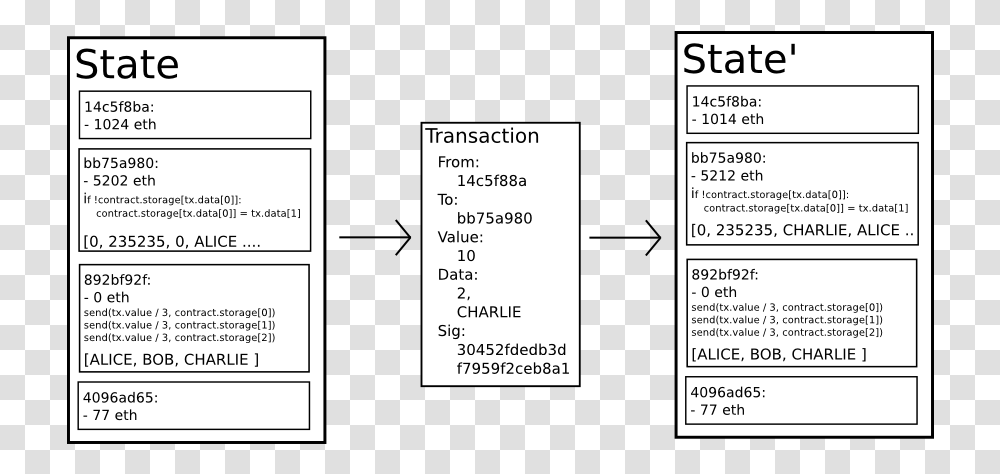 Ethertransition Ethereum State Machine, Number, Plot Transparent Png