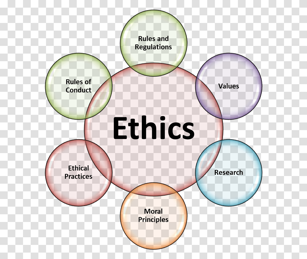 Ethics In Psychology, Sphere, Diagram, Plot, Vegetation Transparent Png