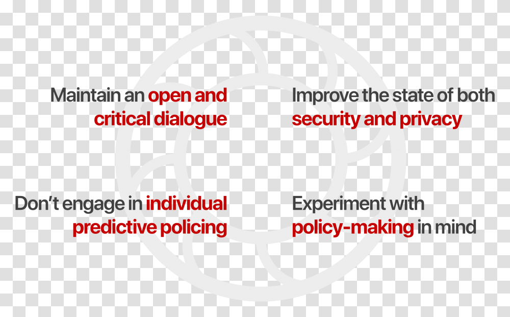 Ethics Of Ai For Video Surveillance Vertical, Hand, Text, Symbol, Label Transparent Png