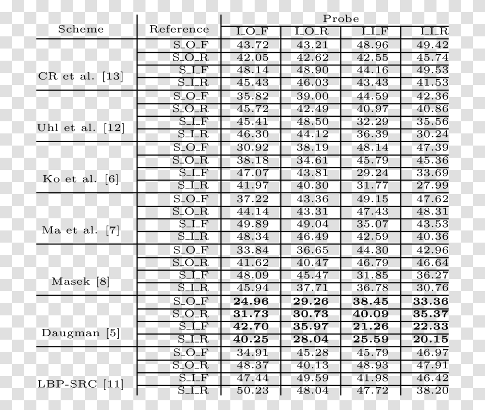 Eu Us Ring Size, Number, Menu Transparent Png