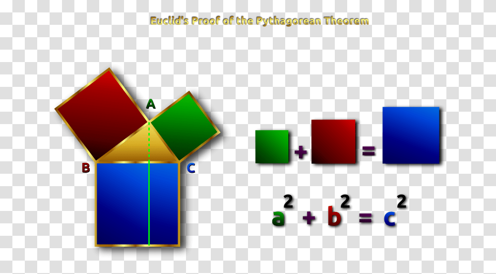 Euclids PythagoreanTheorem Remix 2 By, Technology, Monitor, Screen, Electronics Transparent Png