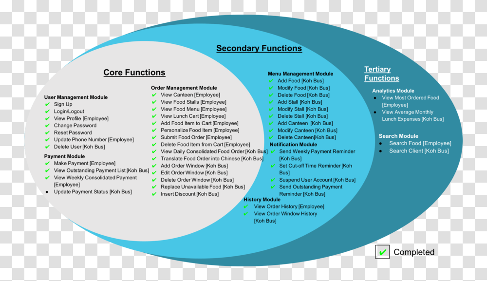 Eureka Mid Terms Project Scope Circle, Flyer, Poster, Paper, Advertisement Transparent Png