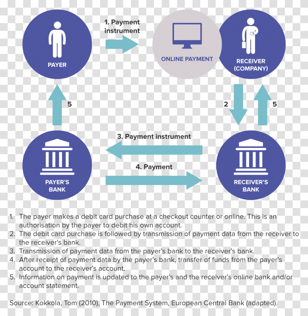 European Central Bank Logo Payment System, Advertisement, Poster, Flyer, Paper Transparent Png