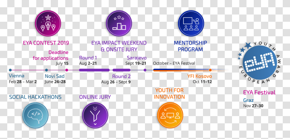 European Youth Award, Scoreboard, Number Transparent Png