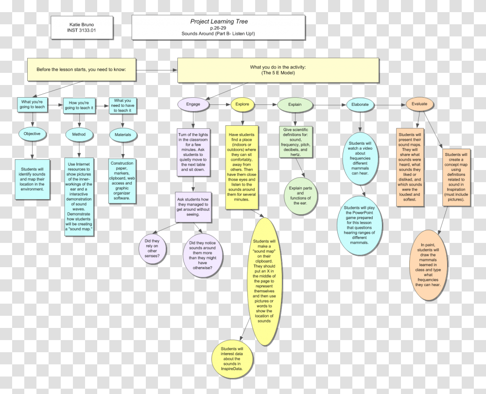 Evaluate Download Circle, Page, Label, Number Transparent Png