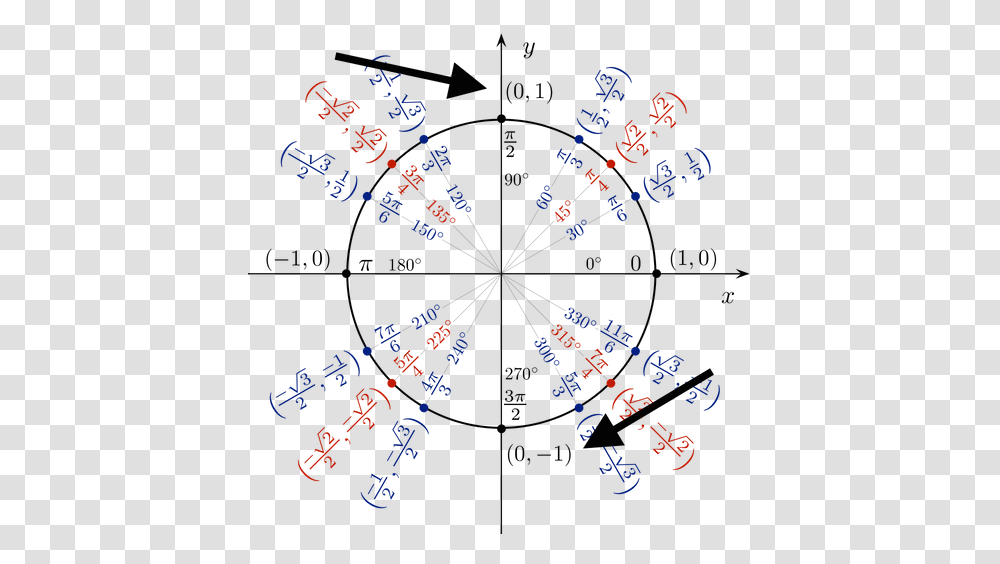 Evaluating An Inverse Function By Sketching A Unit Circle Unit Circle Chart, Fireworks, Outdoors, Nature, Text Transparent Png