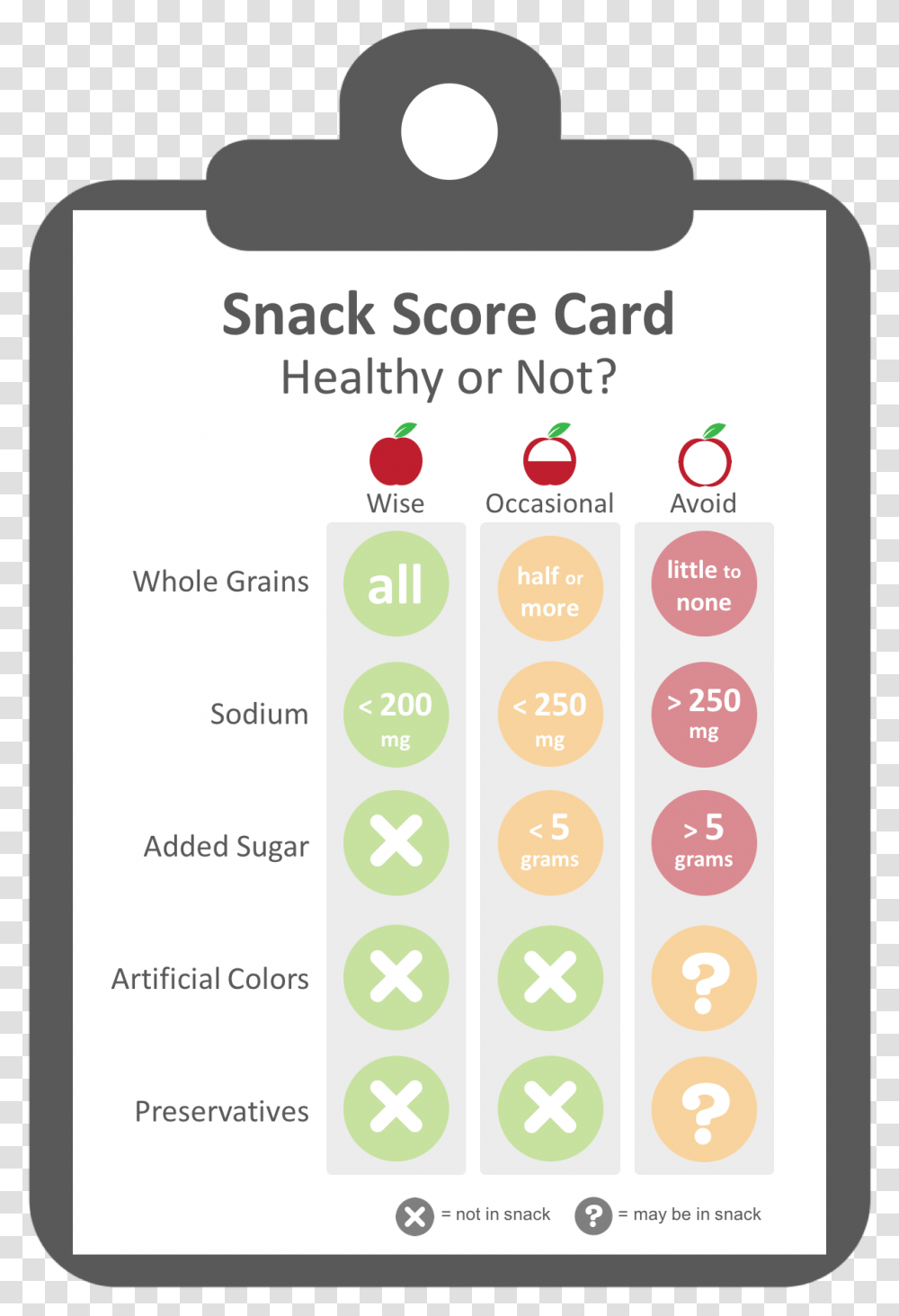 Evaluation Criteria For Healthy Snacks Mobile Phone, Label, Number Transparent Png