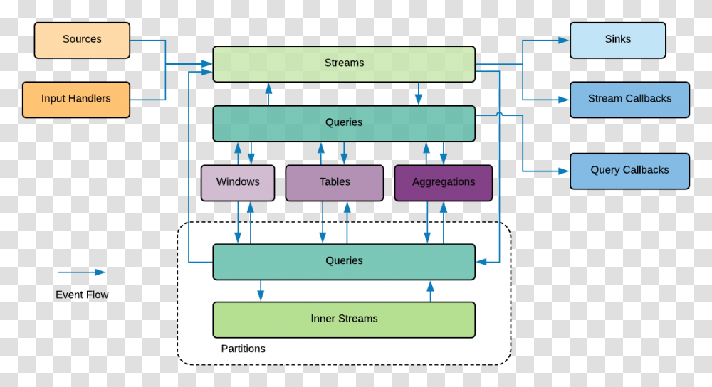 Event Flow Query, Plot, Diagram, Plan Transparent Png