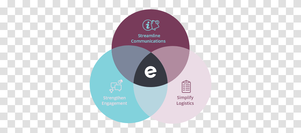 Eventbrite Circle, Purple, Diagram, Tape, Disk Transparent Png