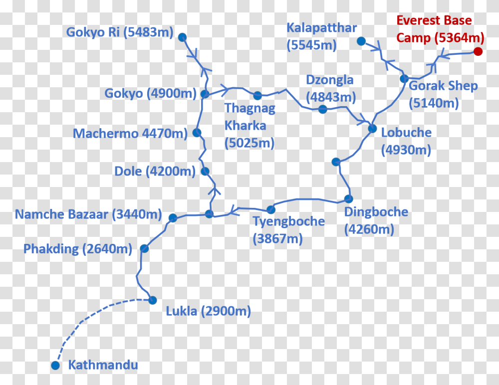 Everest Map, Plot, Diagram, Nature, Vegetation Transparent Png