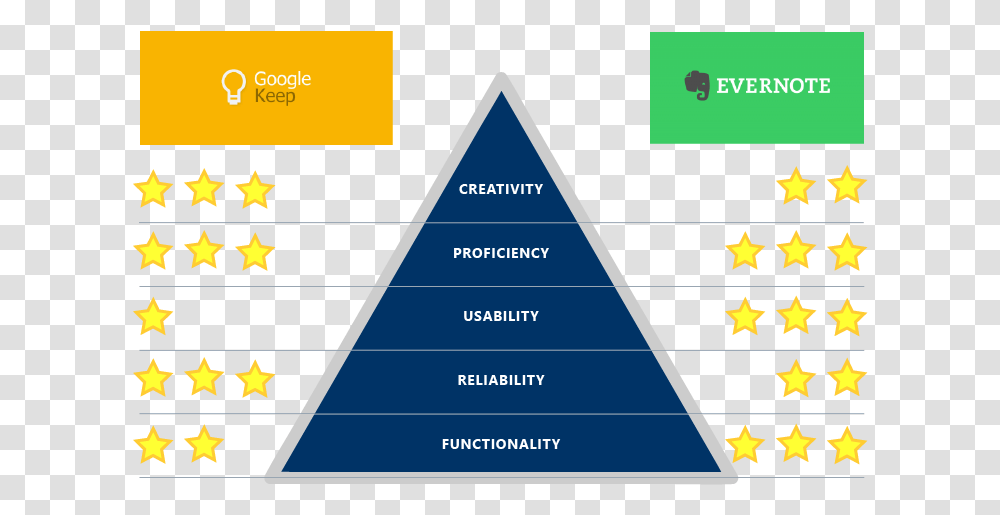 Evernote, Triangle, Building, Architecture, Pyramid Transparent Png