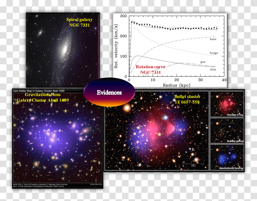 Evidencias De La Materia Oscura Hvc 127 41, Nature, Outdoors, Astronomy, Outer Space Transparent Png