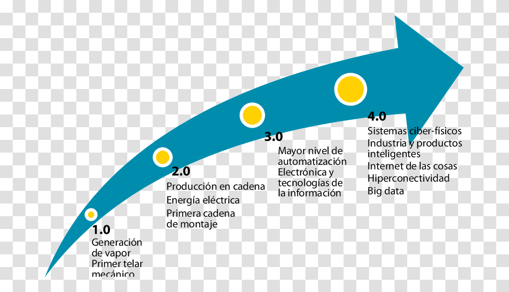 Evolucion De La Industria, Business Card, Blade, Weapon Transparent Png