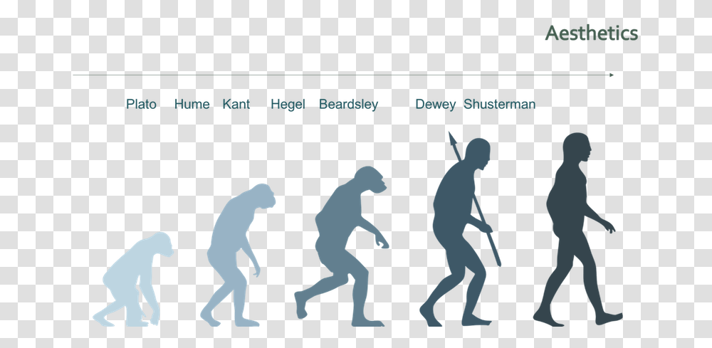 Evolution Of Aesthetics Evolution Of Man, Person, Poster, Advertisement, Pedestrian Transparent Png