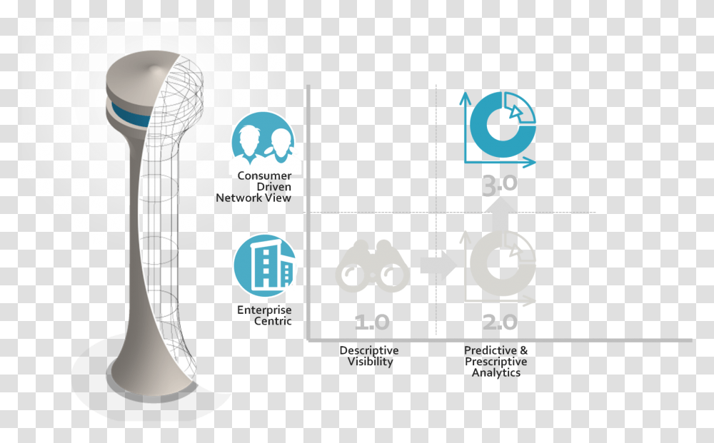 Evolution Of Supply Chain Control Towers Digital Supply Chain Control Tower, Spoon, Plot Transparent Png