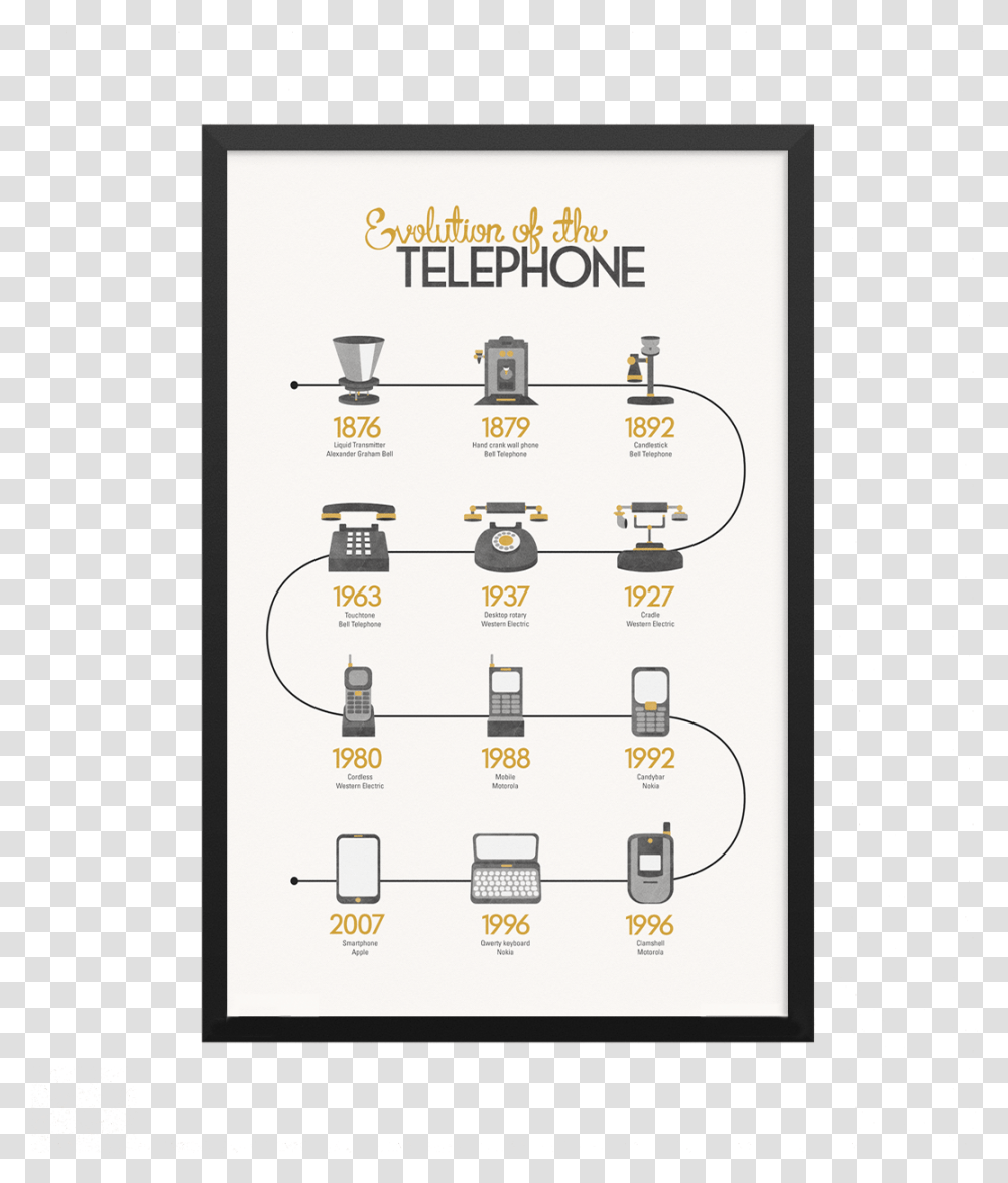 Evolution Of The Telephone Language, Electronics, Computer, Diagram, Screen Transparent Png