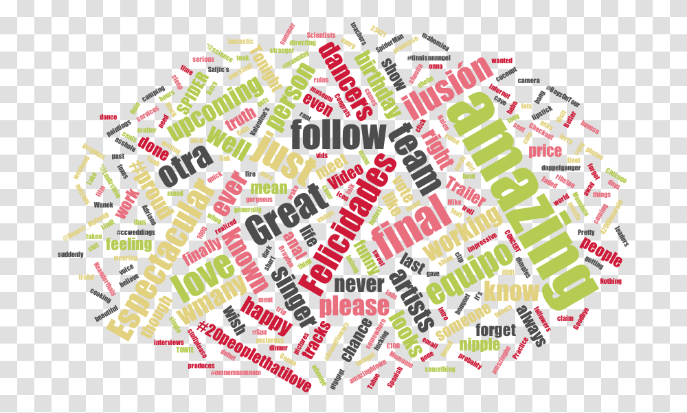 Example Cloud Of Twitter Search Results For Amazing D3 Word Cloud, Poster, Advertisement Transparent Png