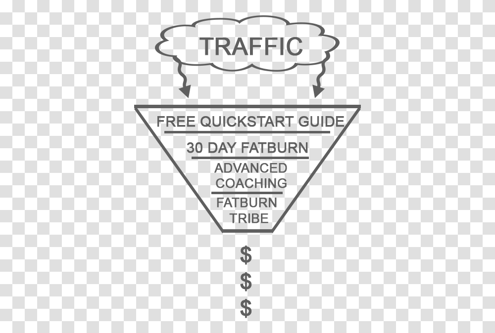 Example Of Abel James Sales Funnel, Label, Triangle Transparent Png