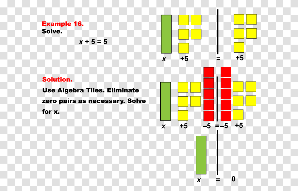 Example Of Algebraic Tiles, Scoreboard Transparent Png