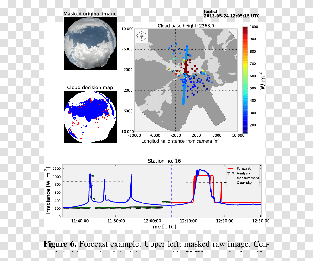 Example Of Cloud Motion Analysis With Diagram, Nature, Plot, Text, Outdoors Transparent Png