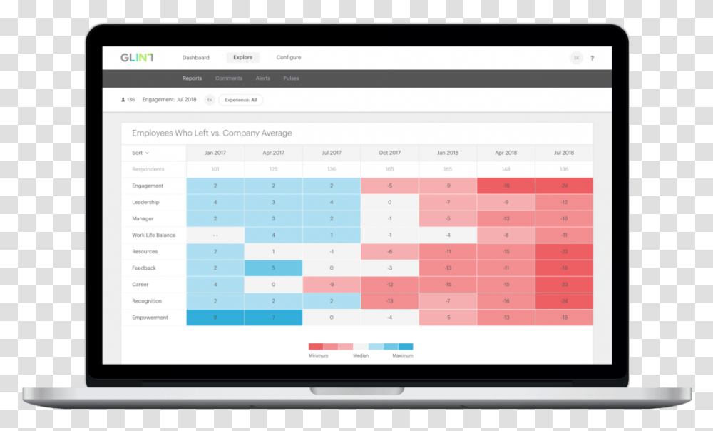Example Of Employee Engagement Heat Map Glint, Monitor, Screen, Electronics Transparent Png