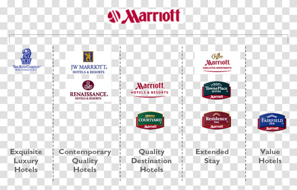 Example Of Endorsed Brand, Logo, Label Transparent Png