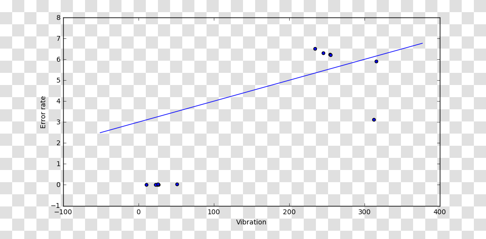 Example Regression Model With Parameters 31 Plot, Light, Laser Transparent Png