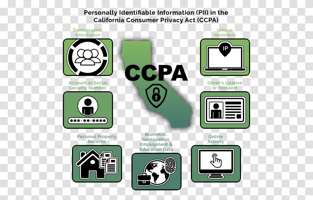 Examples Of Personally Identifiable Information As Graphic Design, Green, Recycling Symbol, Scoreboard Transparent Png