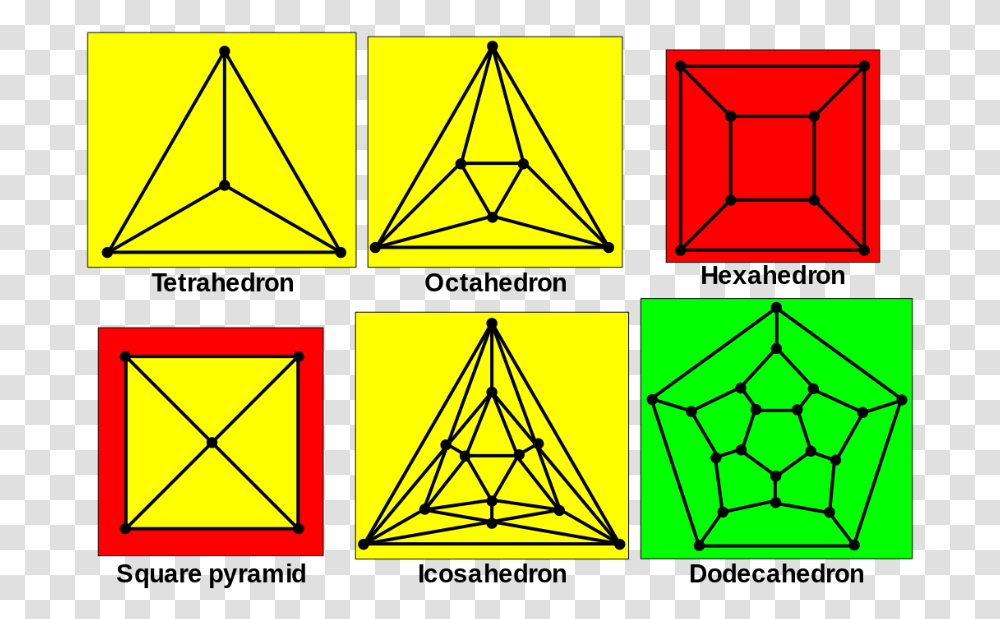 Examples Of Schlegel Diagrams Platonic Solids Planar Graphs, Ornament, Pattern, Triangle, Fractal Transparent Png