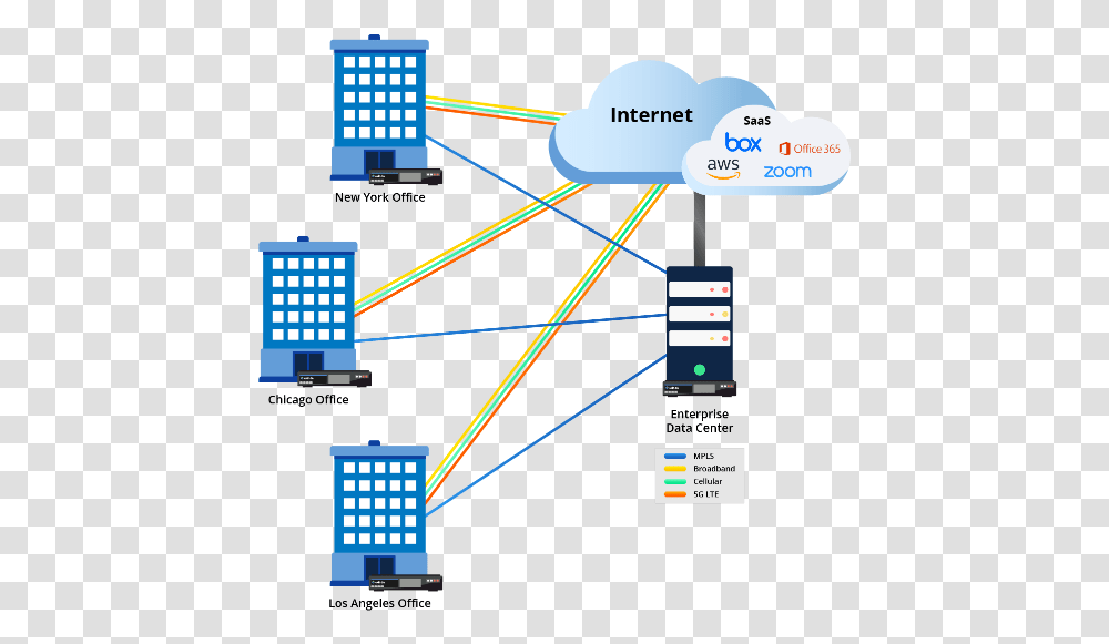 Exinda Sd Wan Features Optimize Your Network Vertical, Mobile Phone, Electronics, Text, Screen Transparent Png