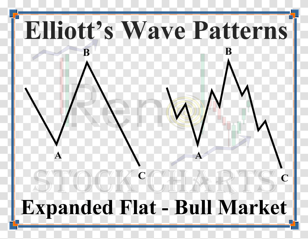 Expanded Flat Wave Pattern Bull Market, Word, Alphabet, White Board Transparent Png