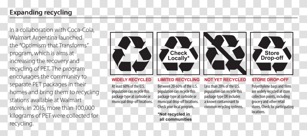 Expanding Recycling Recycling Messages On Packaging, Recycling Symbol, Flyer, Poster Transparent Png