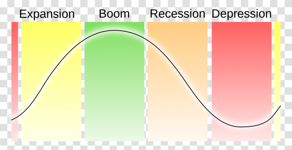 Expansion Boom Recession Depression, Pattern, Cylinder Transparent Png