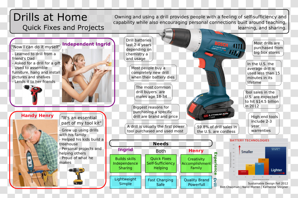 Experience, Person, Human, Power Drill, Tool Transparent Png