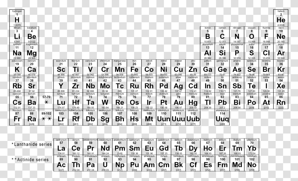 Experiland Periodic Table Of Elements H Element Periodic Table, Number, Menu Transparent Png