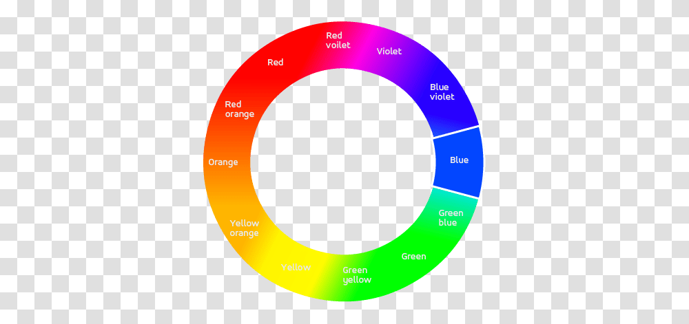 Explore The Complete Colour Spectra, Tape, Diagram, Number Transparent Png