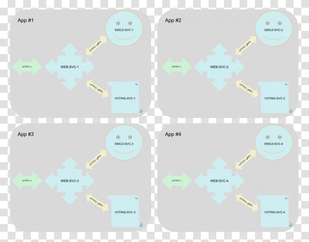 Explosion Emoji, Plot, Diagram, Map Transparent Png