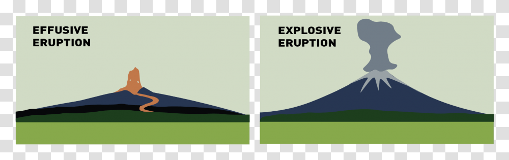 Explosive Effusive Effusive Vs Explosive Volcanoes, Outdoors, Nature, Plant Transparent Png