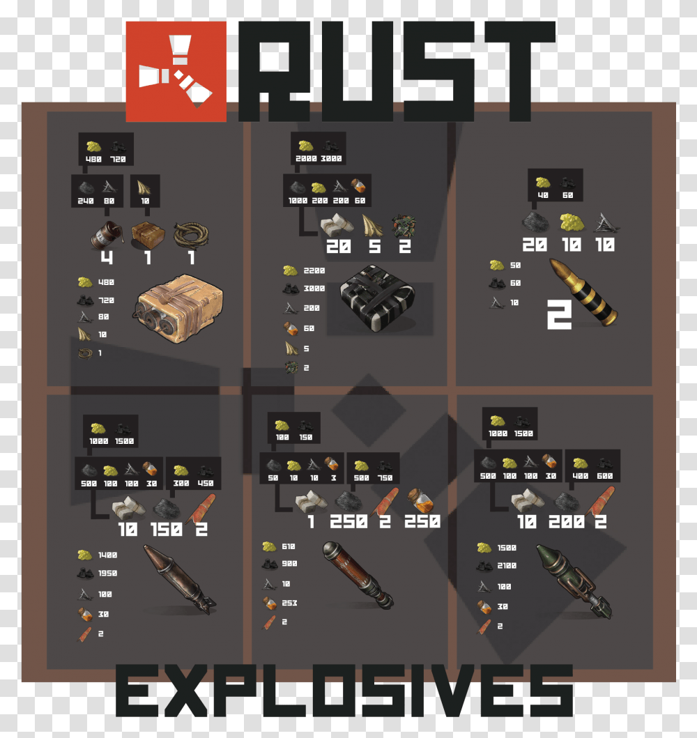Explsion Rust Explosive Ammo Chart, Camera, Electronics, Vegetation Transparent Png