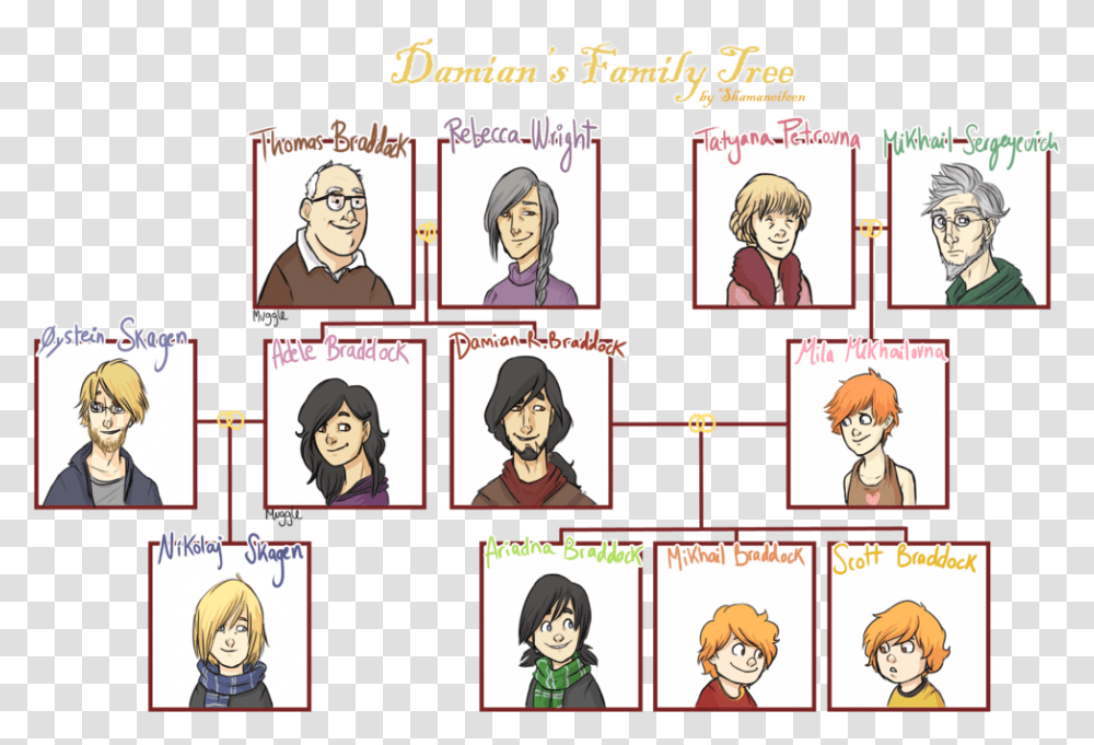 Extended Template Datariouruguay Simple Family Tree In Spanish, Person, Human, Comics, Book Transparent Png