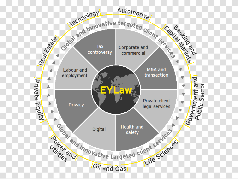 Ey Law Wheel Circle, Label, Nature, Vegetation Transparent Png
