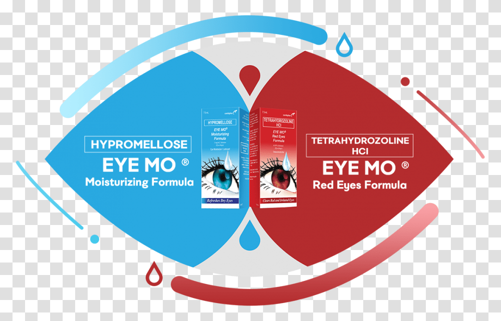Eye Mo Blue, Poster, Advertisement, Flyer, Paper Transparent Png