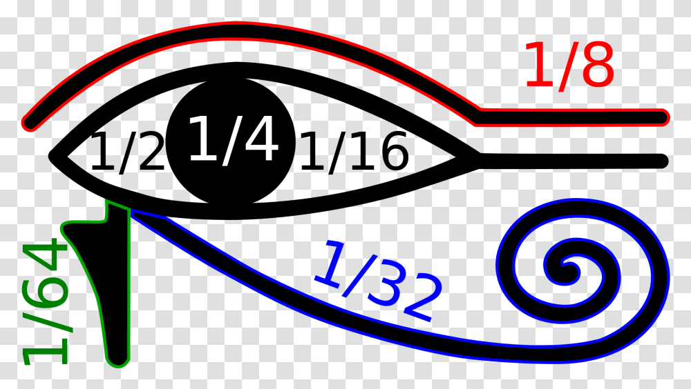 Eye Of Horus Eye Of Horus, Gauge, Number Transparent Png