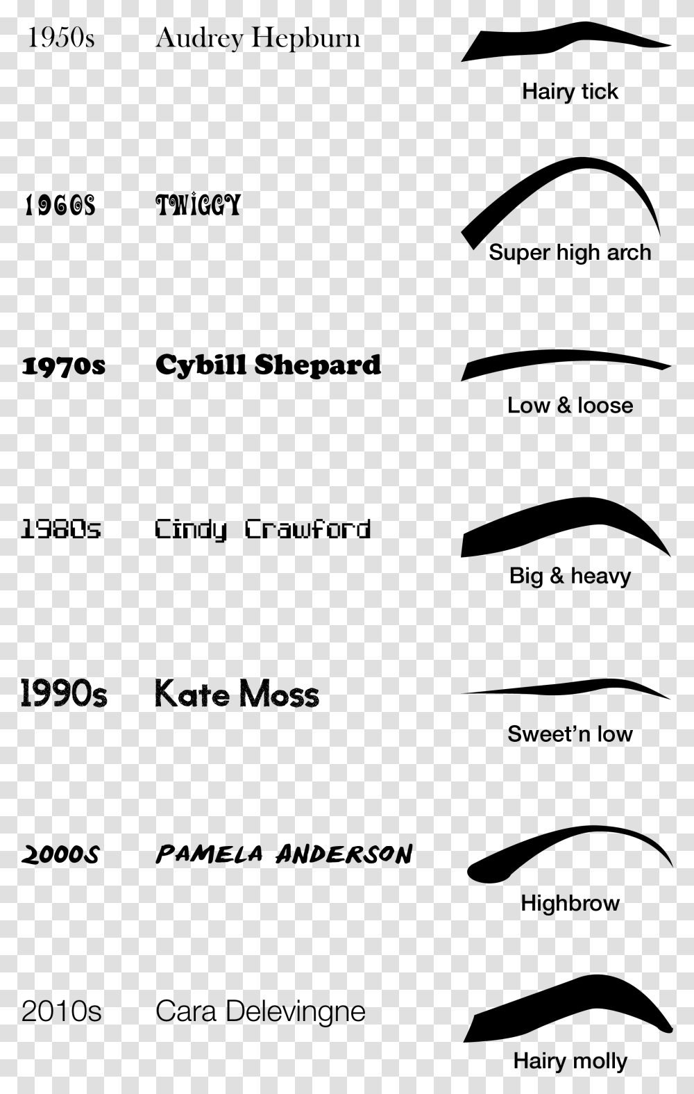 Eyebrows Throughout History, Gray, World Of Warcraft Transparent Png
