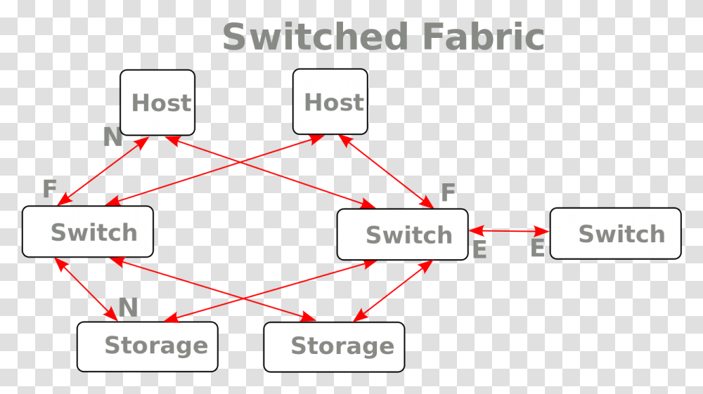 Fabric, Diagram, Plot, Network Transparent Png