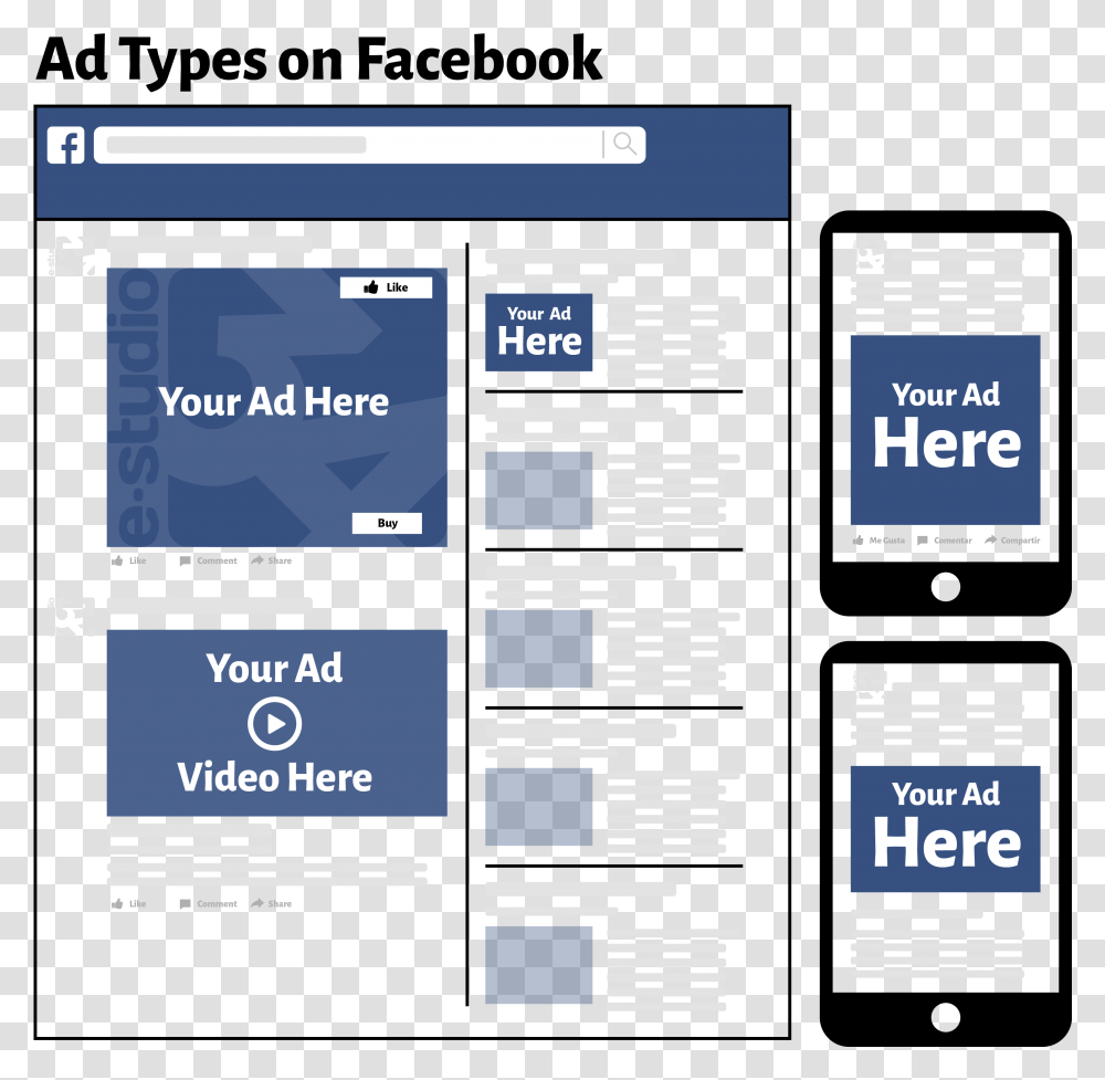 Facebook Ads Estudio34 Tipo De Anuncios En Facebook, Scoreboard, Word, File Transparent Png