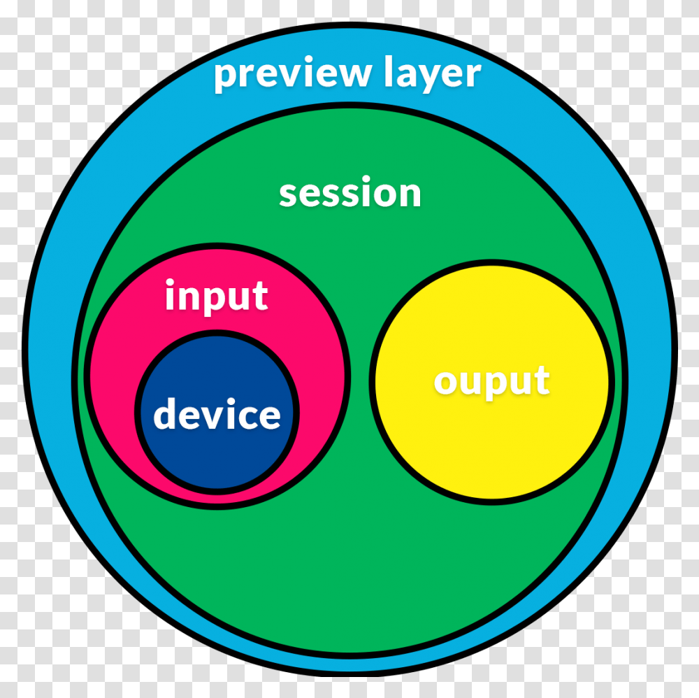 Facebook Circle Icon, Diagram, Plot, Neighborhood, Urban Transparent Png