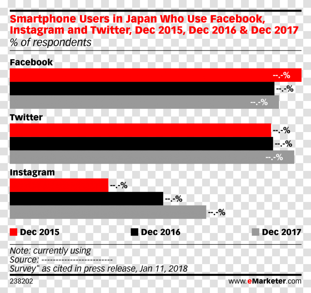 Facebook Instagram Twitter, Number Transparent Png