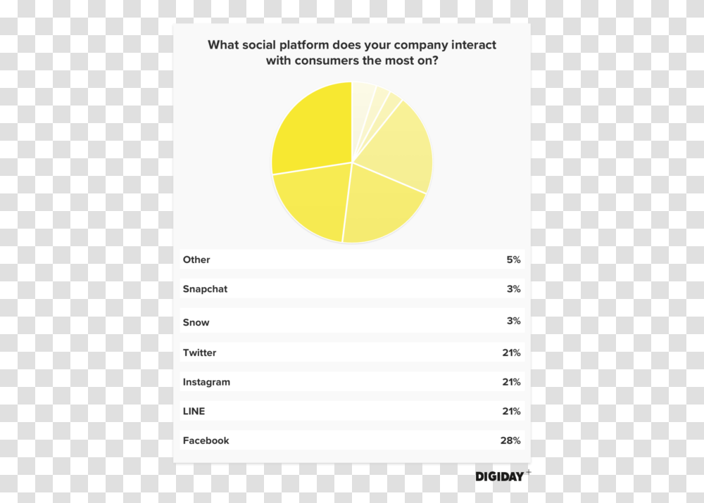 Facebook Reactions, Page, Tennis Ball, Sport Transparent Png