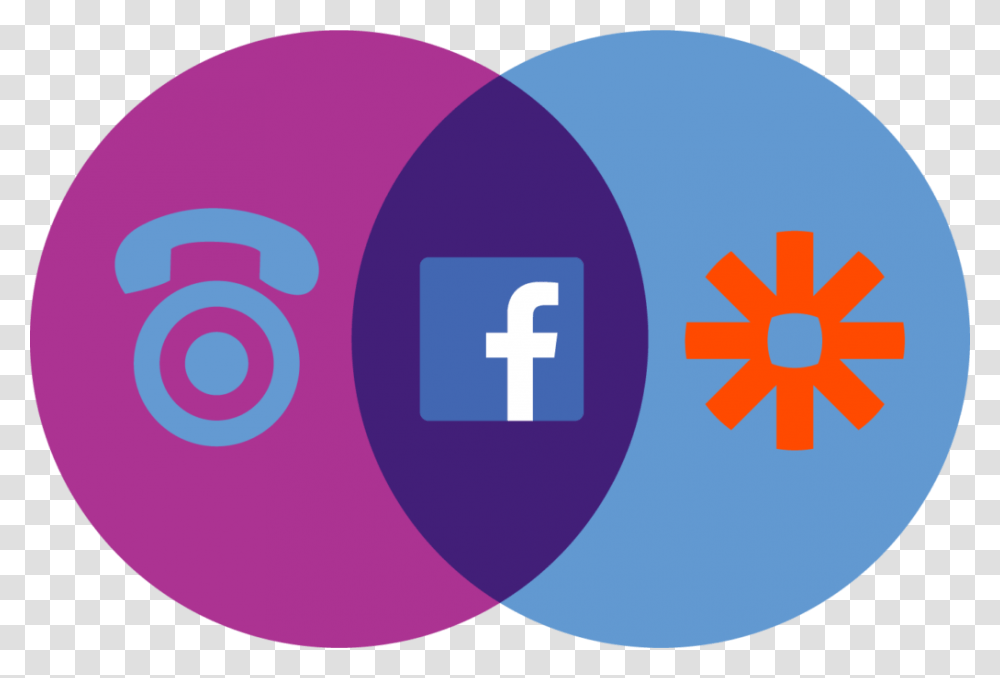 Facebook Zapier And Calltrackingmetrics Circle, Purple, Number Transparent Png